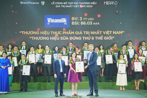 gia tri thuong hieu vinamilk thang hang dat moc 3 ty usd khang dinh vi tri dan dau nganh thuc pham