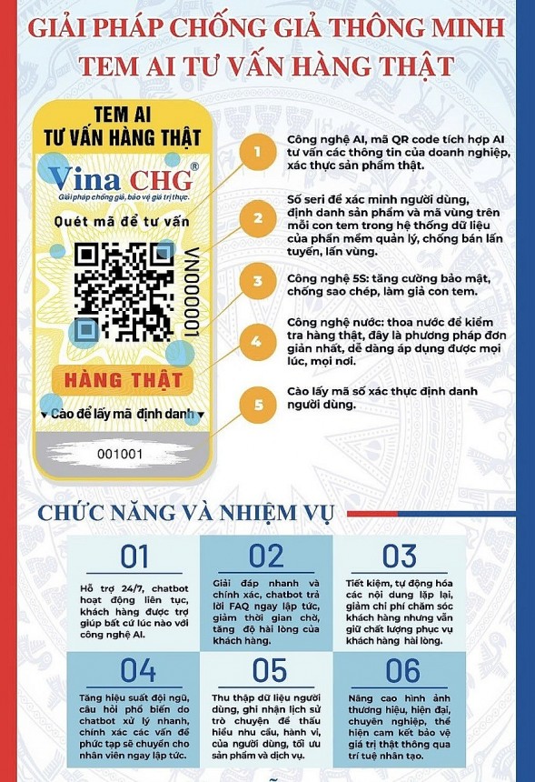 Giải pháp chống hàng giả thông minh bằng tem AI tư vấn hàng thật Giải pháp chống hàng giả thông minh bằng tem AI tư vấn hàng thật