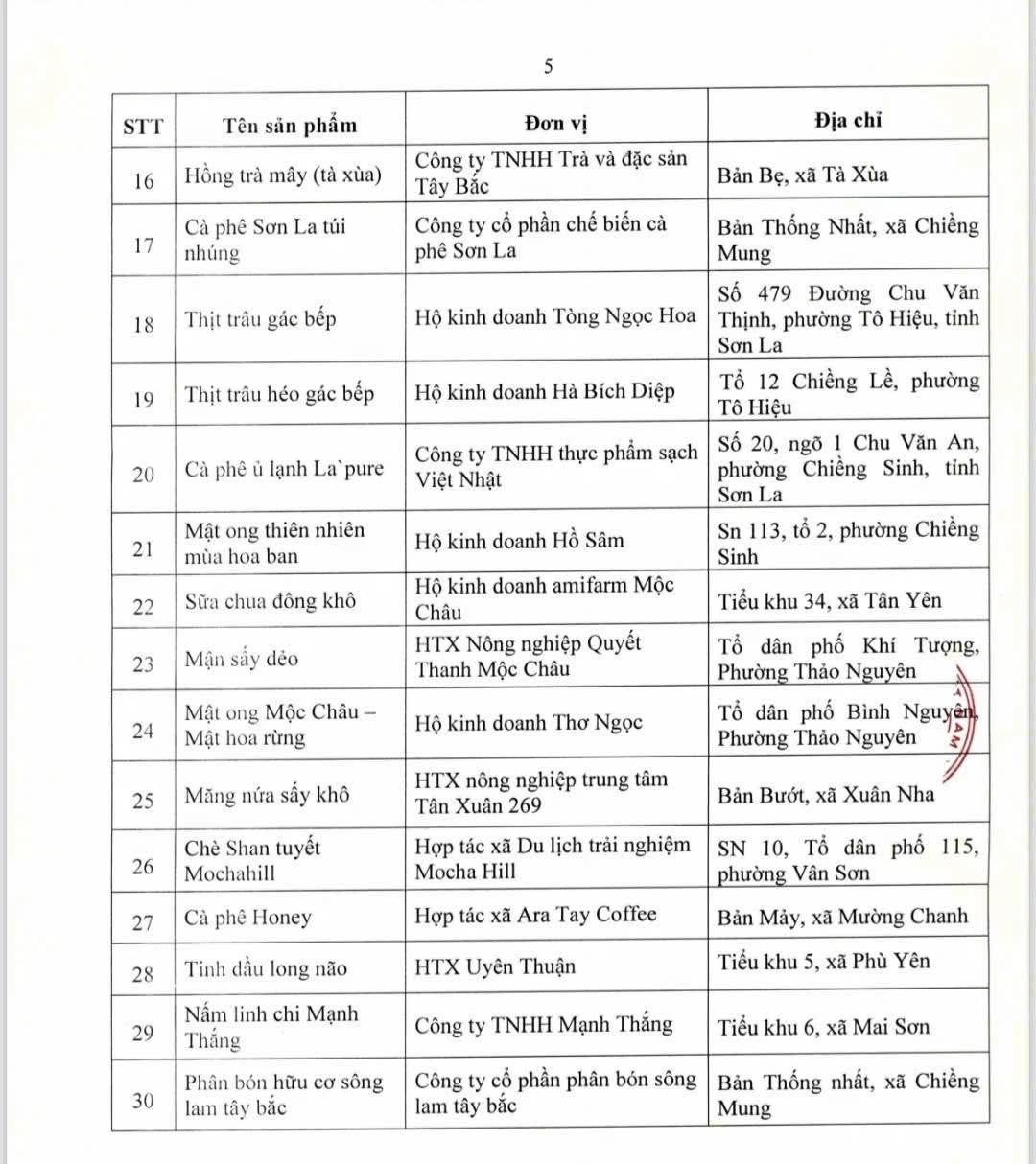 Sơn La vinh danh 30 sản phẩm công nghiệp nông thôn 2025 Sơn La vinh danh 30 sản phẩm công nghiệp nông thôn 2025