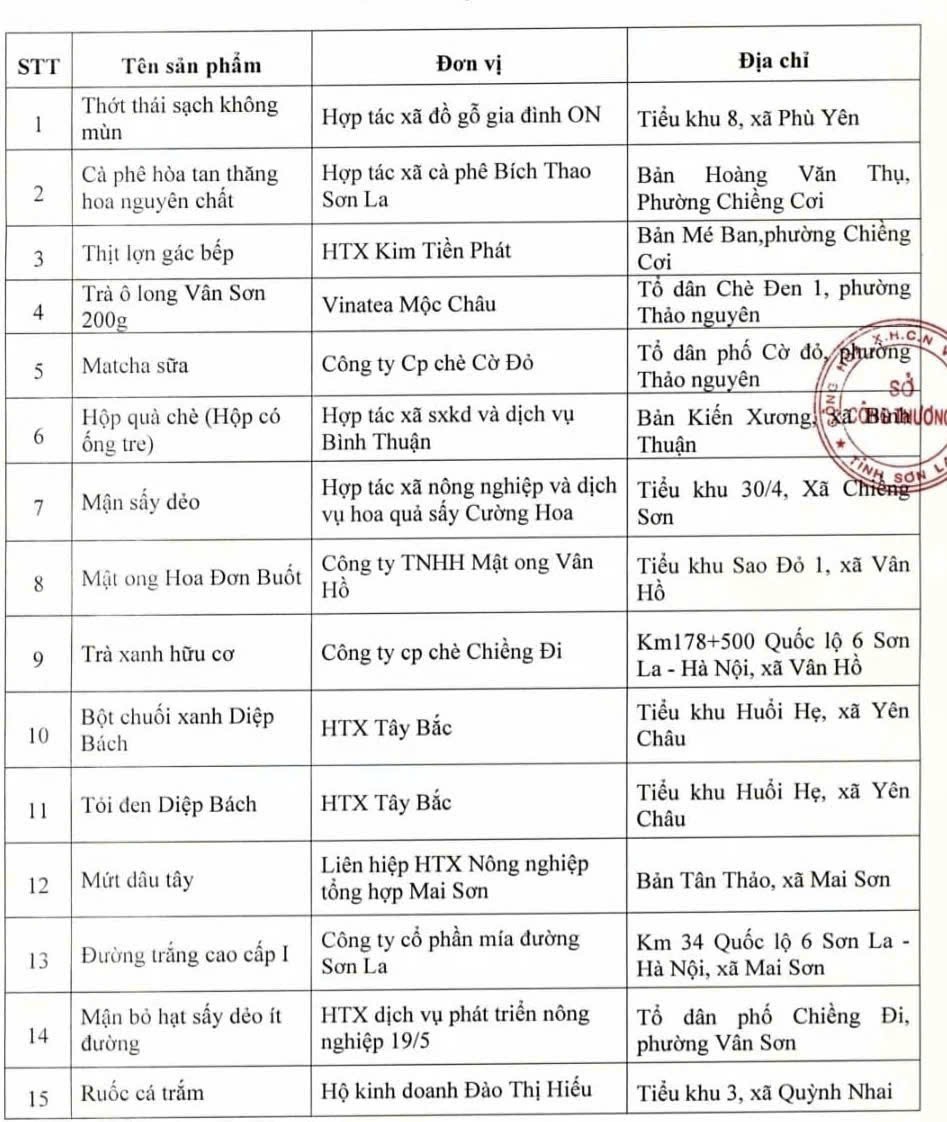 Sơn La vinh danh 30 sản phẩm công nghiệp nông thôn 2025 Sơn La vinh danh 30 sản phẩm công nghiệp nông thôn 2025