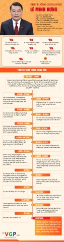 infographic tieu su tom tat thu tuong chinh phu le minh hung