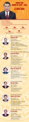 Infographic: Các thành viên Chính phủ nhiệm kỳ 2026-2031