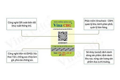 Công nghệ chống giả SMS kết hợp QR Code sử dụng trên tem chống hàng giả Vina CHG Công nghệ chống giả SMS kết hợp QR Code sử dụng trên tem chống hàng giả Vina CHG