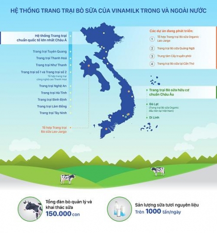 he thong trang trai bo sua vinamilk dat muc tang truong an tuong