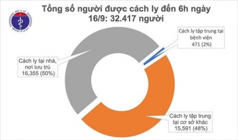 da 2 tuan viet nam khong ghi nhan ca mac moi covid 19 o cong dong